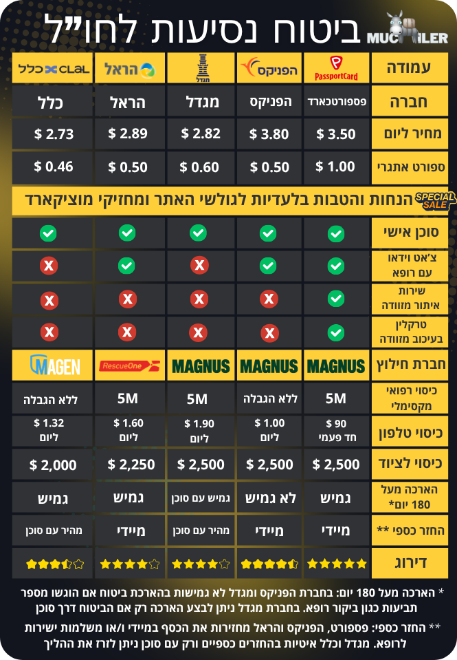 Ins1026